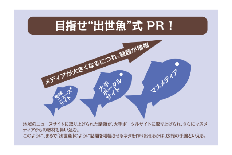 マーケティング コミュニケーション基礎リスキリングパック #学び
